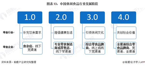 每好优品零食加盟