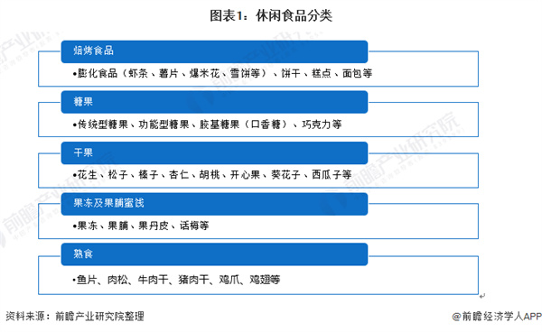 每好优品零食加盟