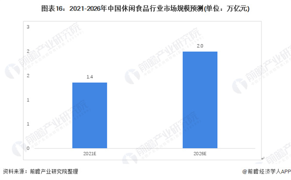 每好优品零食加盟