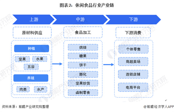 每好优品零食加盟