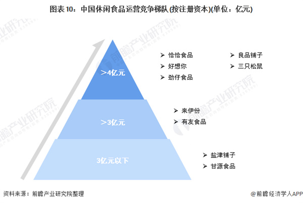 每好优品零食加盟