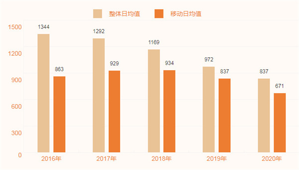 珀美源化妆品加盟费