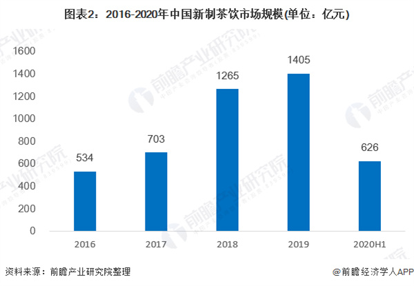钟姐手打柠檬茶加盟费