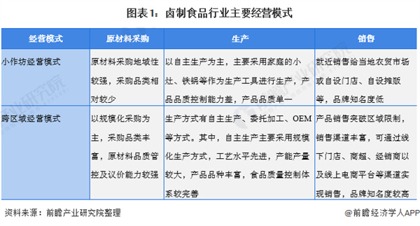 麻油鸭加盟