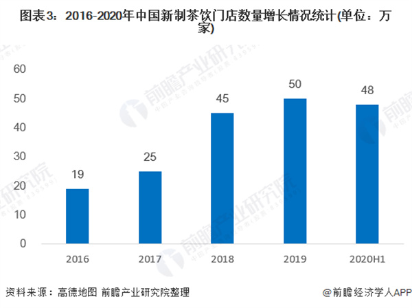 钟姐手打柠檬茶加盟费