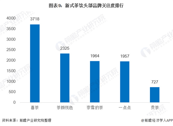 钟姐手打柠檬茶加盟费