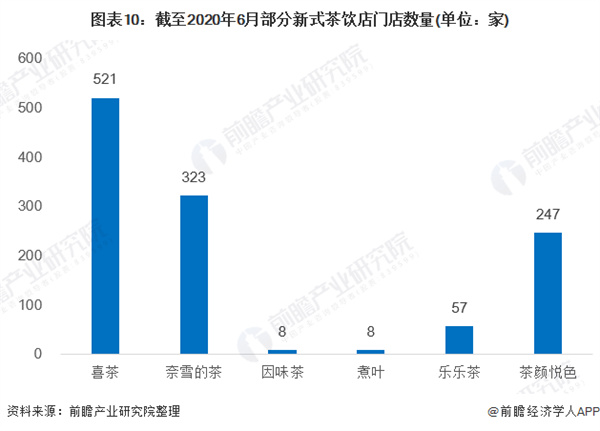 钟姐手打柠檬茶加盟费