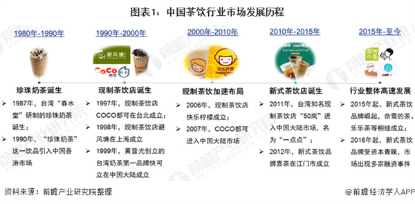钟姐手打柠檬茶加盟费
