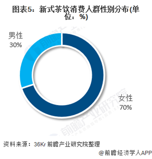 钟姐手打柠檬茶加盟费