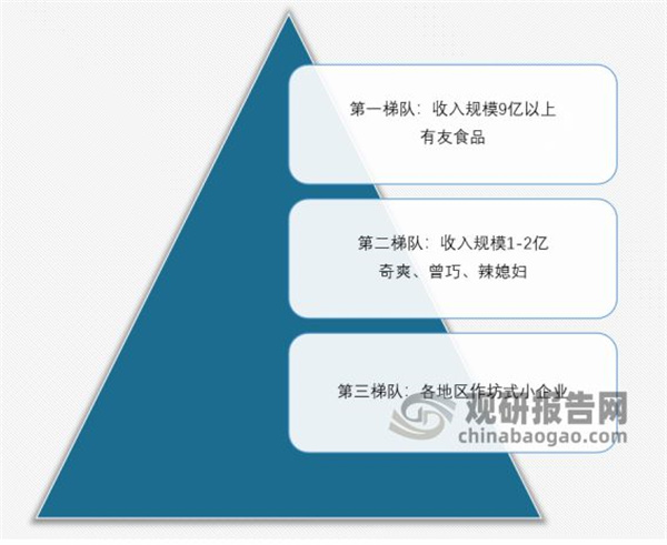 周格格柠檬凤爪加盟