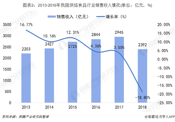 秋叶面包加盟