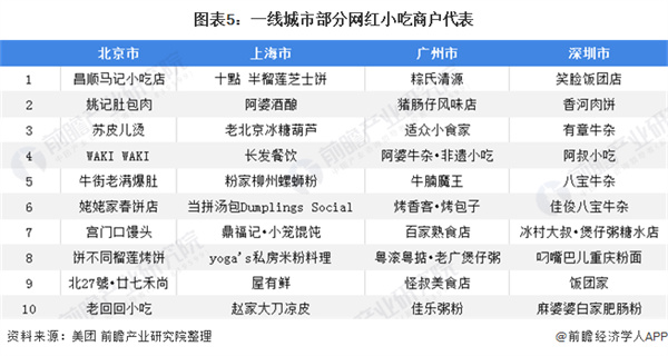 山楂与薄荷冰粉加盟费