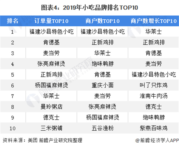 山楂与薄荷冰粉加盟费