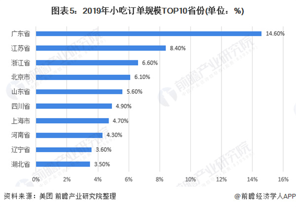 山楂与薄荷冰粉加盟费