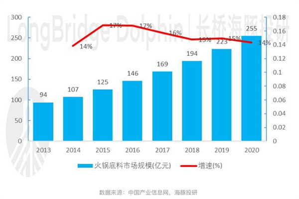 孙大胖美蛙鱼头加盟费