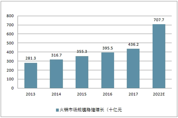 孙大胖美蛙鱼头加盟费