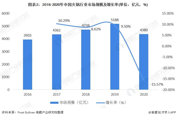 孙大胖美蛙鱼头加盟费