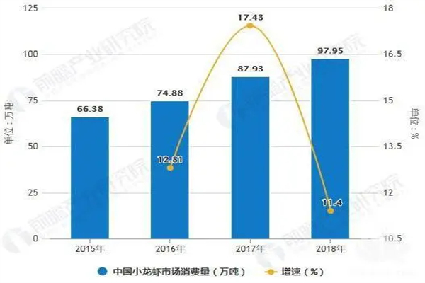 麻辣小龙虾加盟费