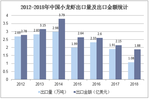 麻辣小龙虾