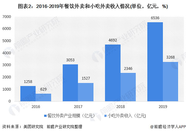 百味爆汁鸡锁骨加盟