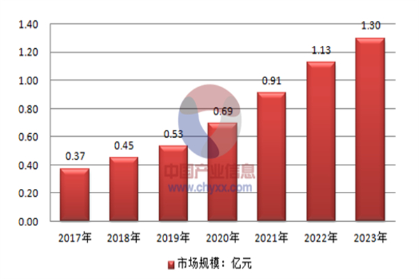 渔具店加盟费