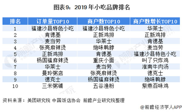 百味爆汁鸡锁骨加盟