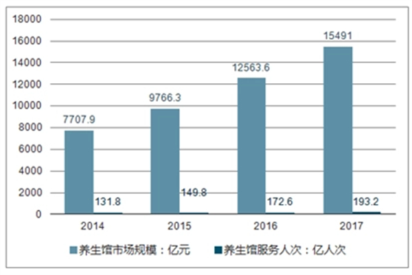 足浴养生会馆加盟费