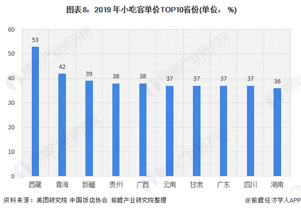 百味爆汁鸡锁骨加盟