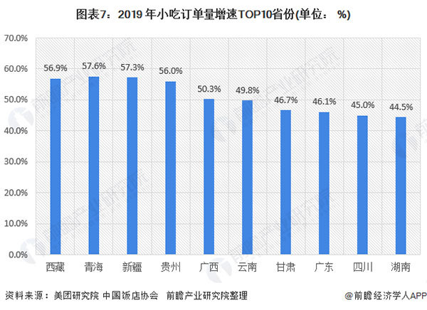 百味爆汁鸡锁骨加盟