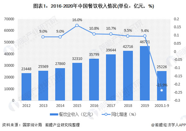 百味爆汁鸡锁骨加盟