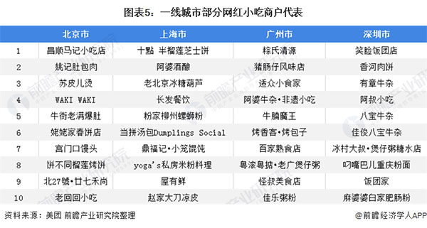 百味爆汁鸡锁骨加盟