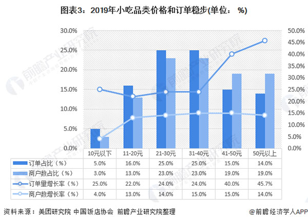 百味爆汁鸡锁骨加盟