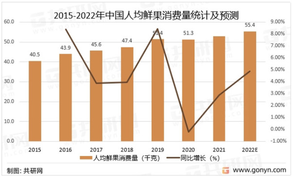 佑佑鲜果加盟费