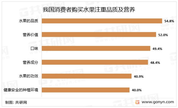 佑佑鲜果加盟费