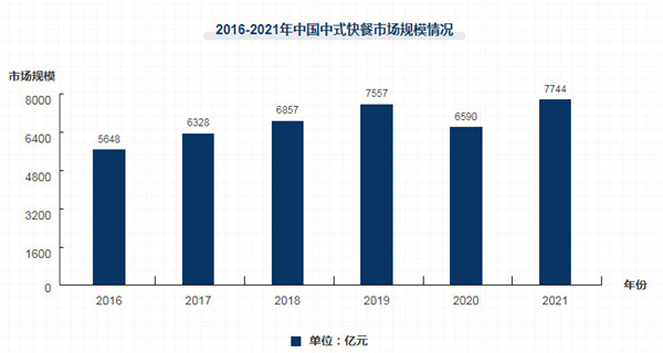 客满福中式快餐加盟费