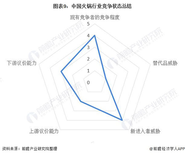 和合四季椰子鸡火锅加盟费