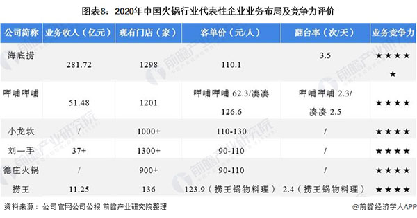 和合四季椰子鸡火锅加盟费