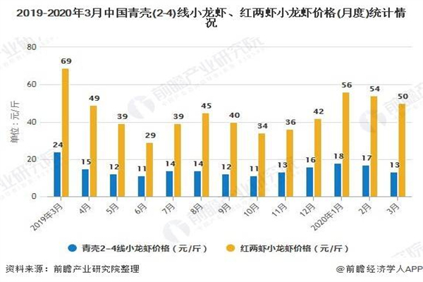 红军龙虾加盟费