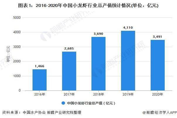 红军龙虾加盟费