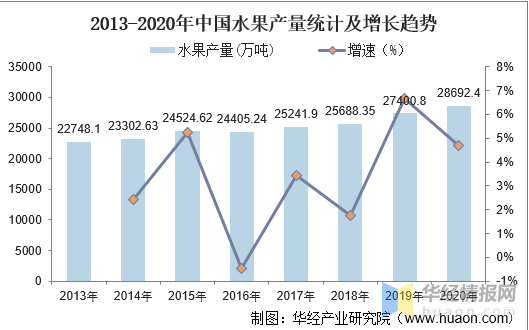 果多多加盟费