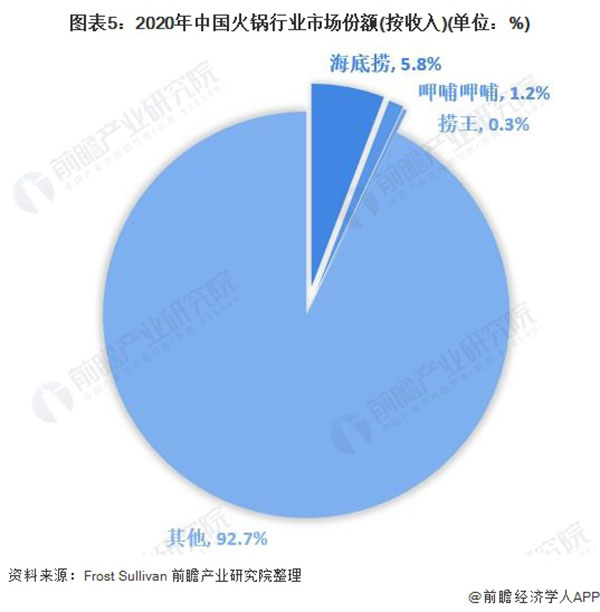 和合四季椰子鸡火锅加盟费