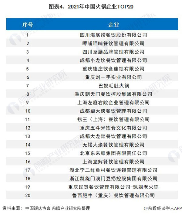 和合四季椰子鸡火锅加盟费