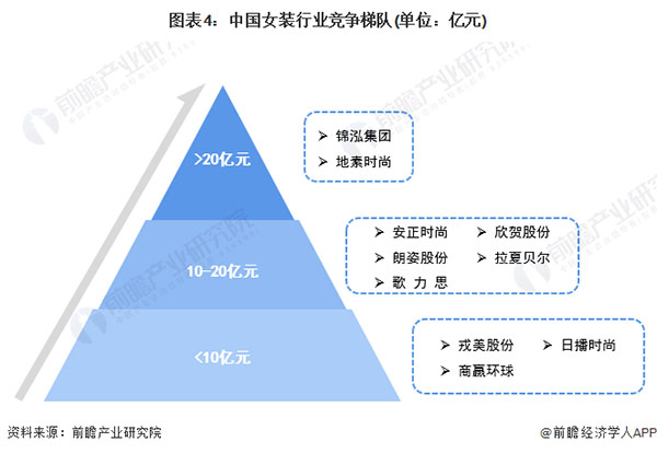 欧贝缇女装加盟费