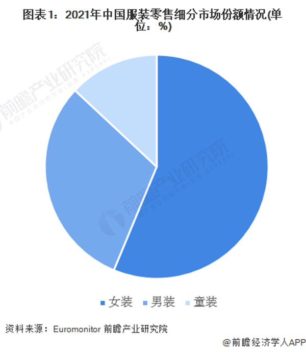 欧贝缇女装加盟费