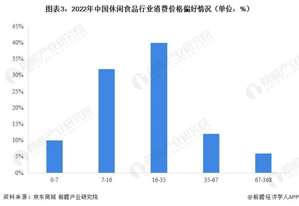 食点十分量贩零食加盟