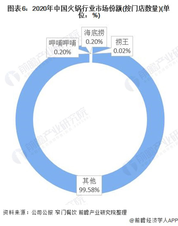 和合四季椰子鸡火锅加盟费