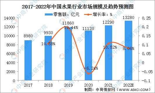 果多多加盟费