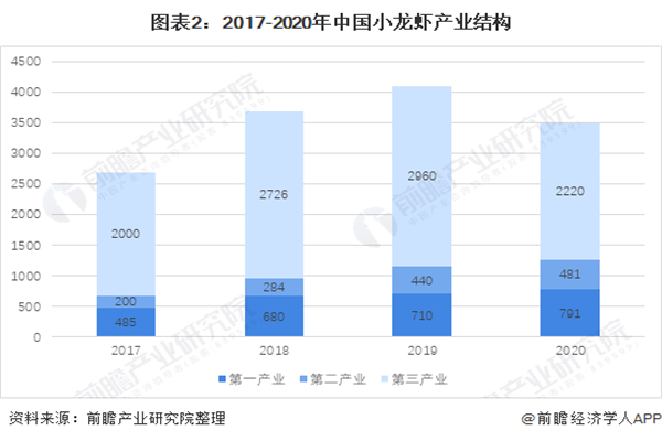 红军龙虾加盟费