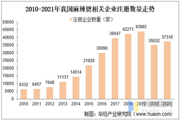 香沛达金汤麻辣烫加盟