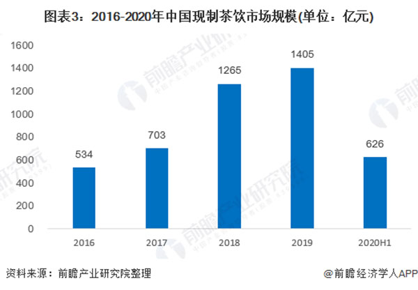 书亦奶茶加盟费